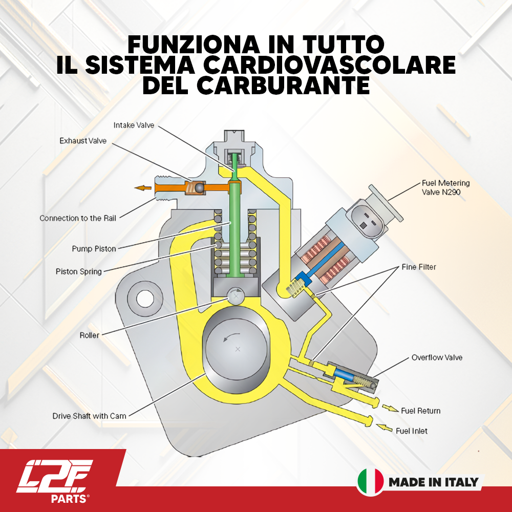 L2F Max-o-diesel Additivo Detergente Sistema Alimentazione Motori DIesel L2F101 (8790299214161)