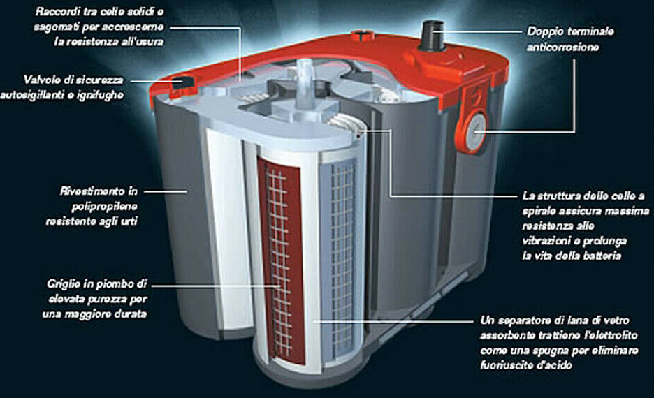Batterie Optima Red Top RTC4.2 Rossa 50 Ah 1000 A per Freemont Jeep (6656049315998)